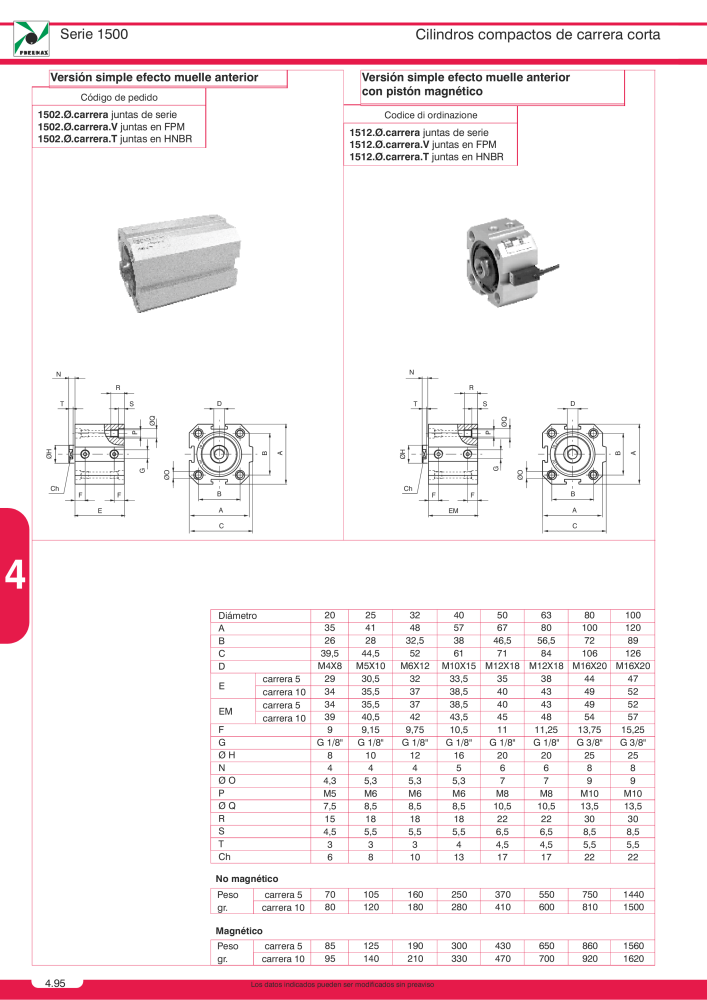 Pneumax - Catálogo Principal NR.: 21221 - Seite 782