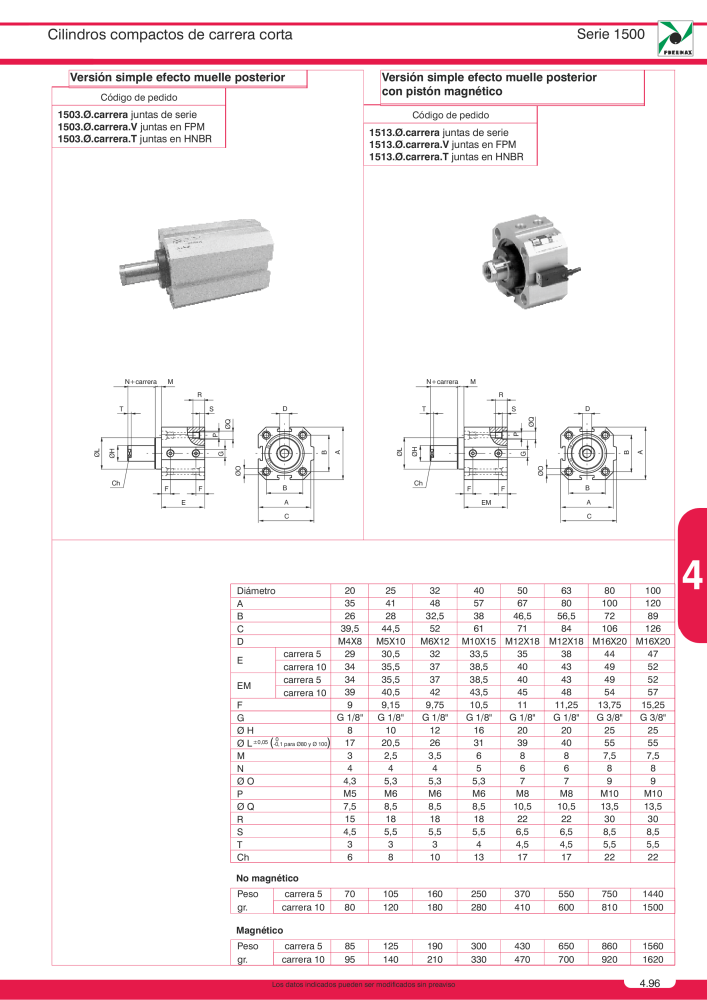 Pneumax - Catálogo Principal Nº: 21221 - Página 783