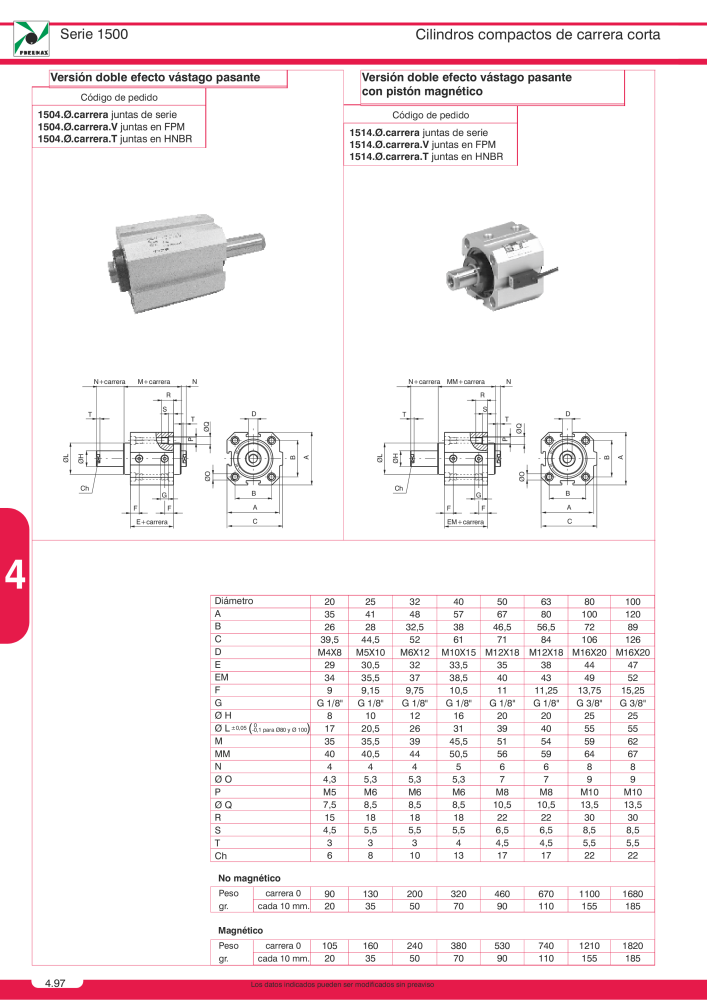 Pneumax - Catálogo Principal Nº: 21221 - Página 784