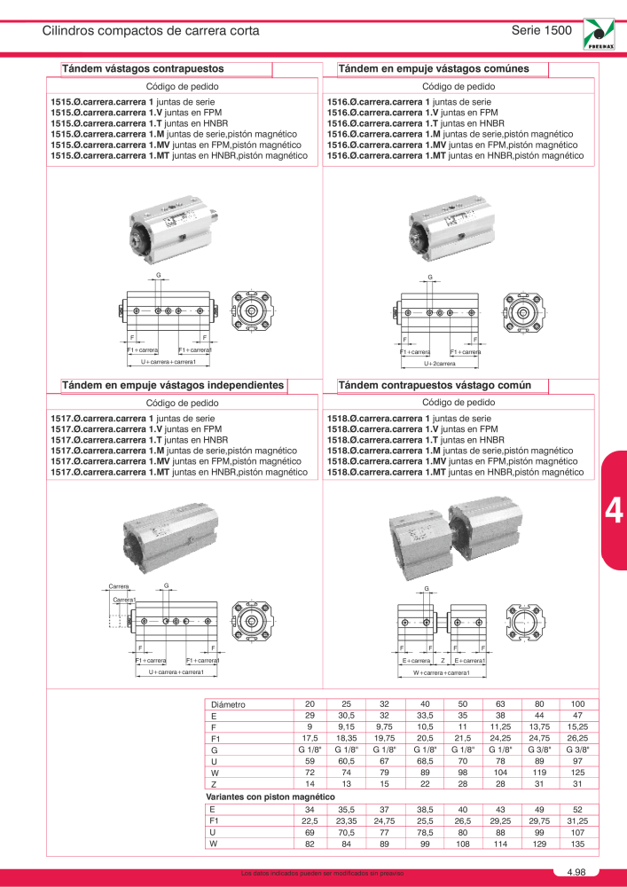 Pneumax - Catálogo Principal n.: 21221 - Pagina 785