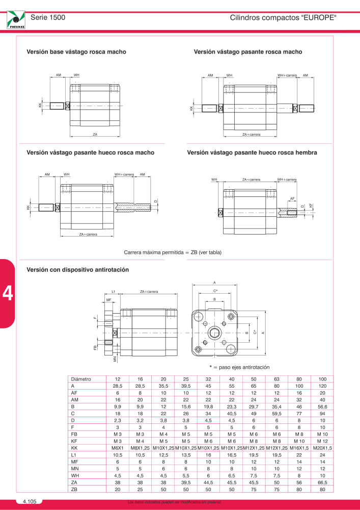 Pneumax - Catálogo Principal Nº: 21221 - Página 792