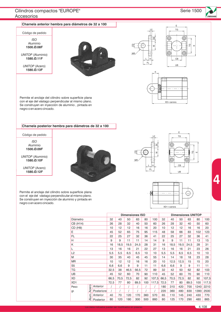 Pneumax - Catálogo Principal Nb. : 21221 - Page 795