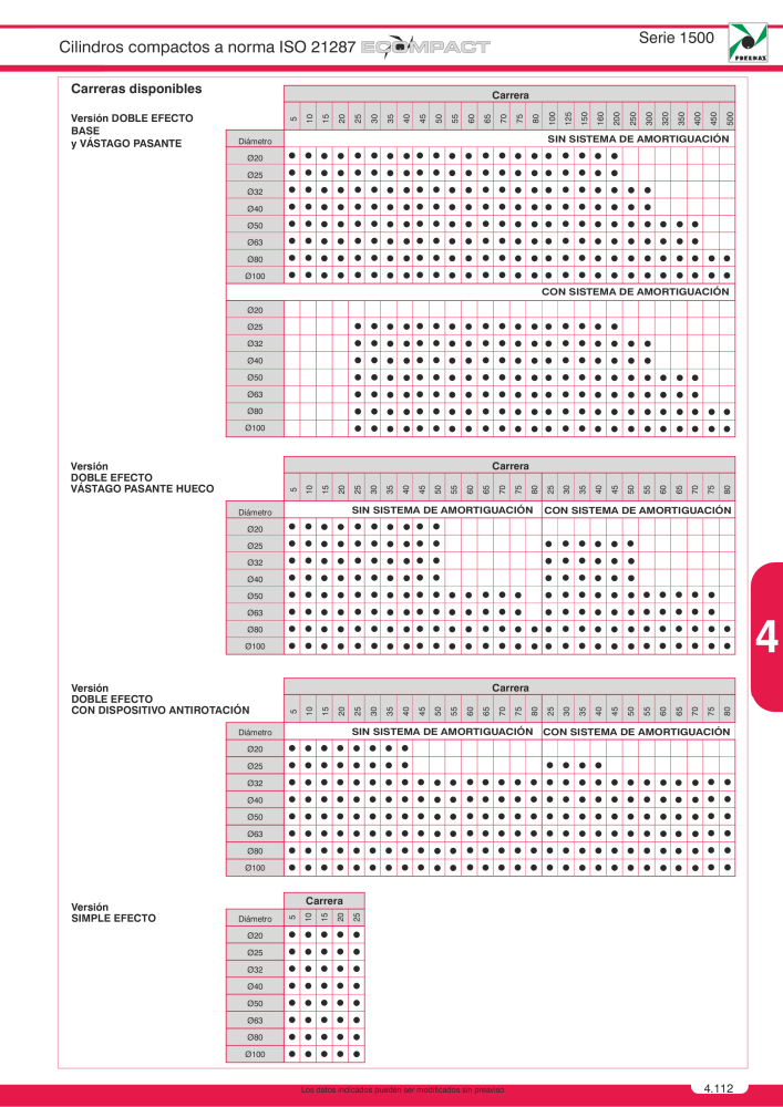 Pneumax - Catálogo Principal Nb. : 21221 - Page 799