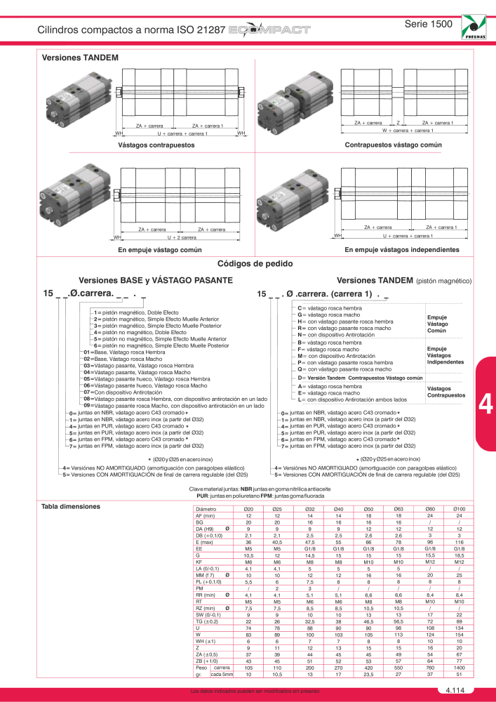 Pneumax - Catálogo Principal Nº: 21221 - Página 801