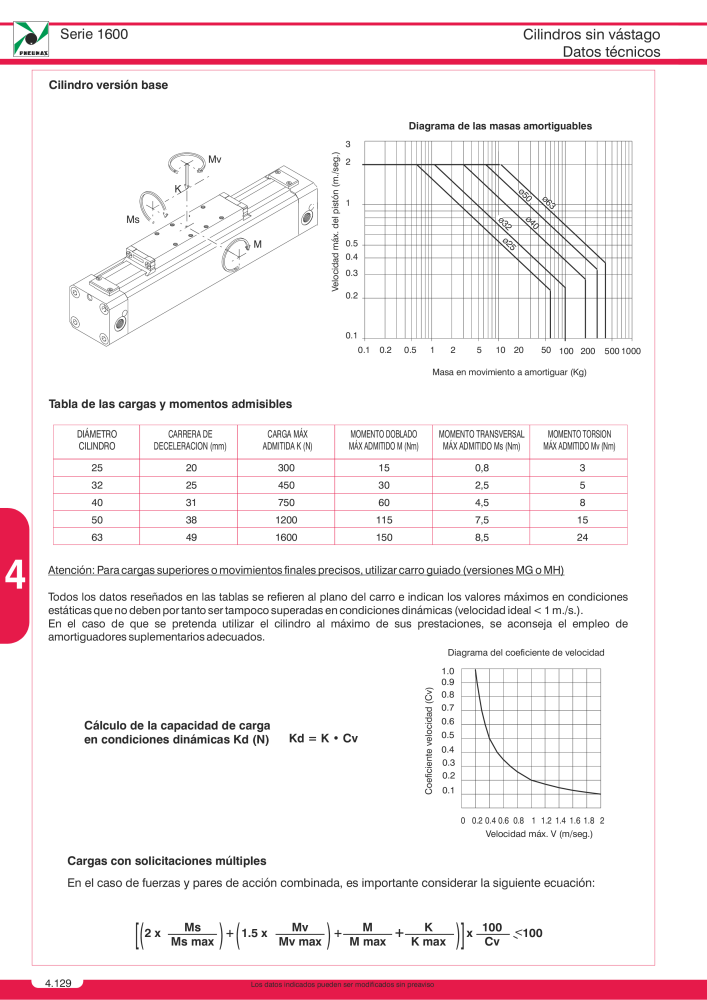 Pneumax - Catálogo Principal Nb. : 21221 - Page 816