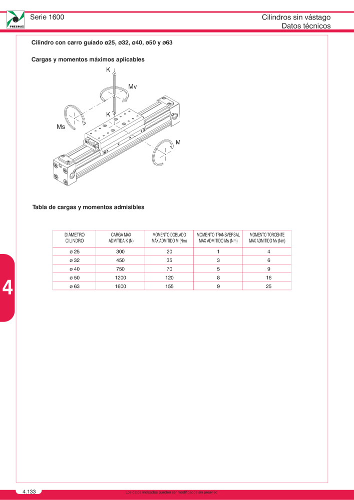 Pneumax - Catálogo Principal NO.: 21221 - Page 820