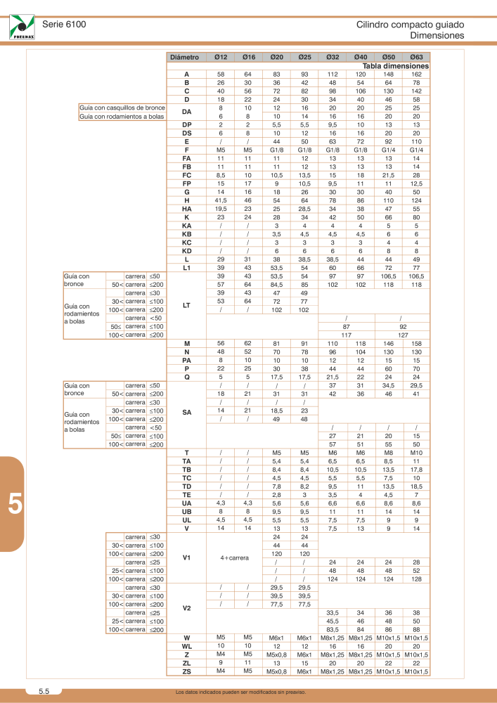 Pneumax - Catálogo Principal Nº: 21221 - Página 832