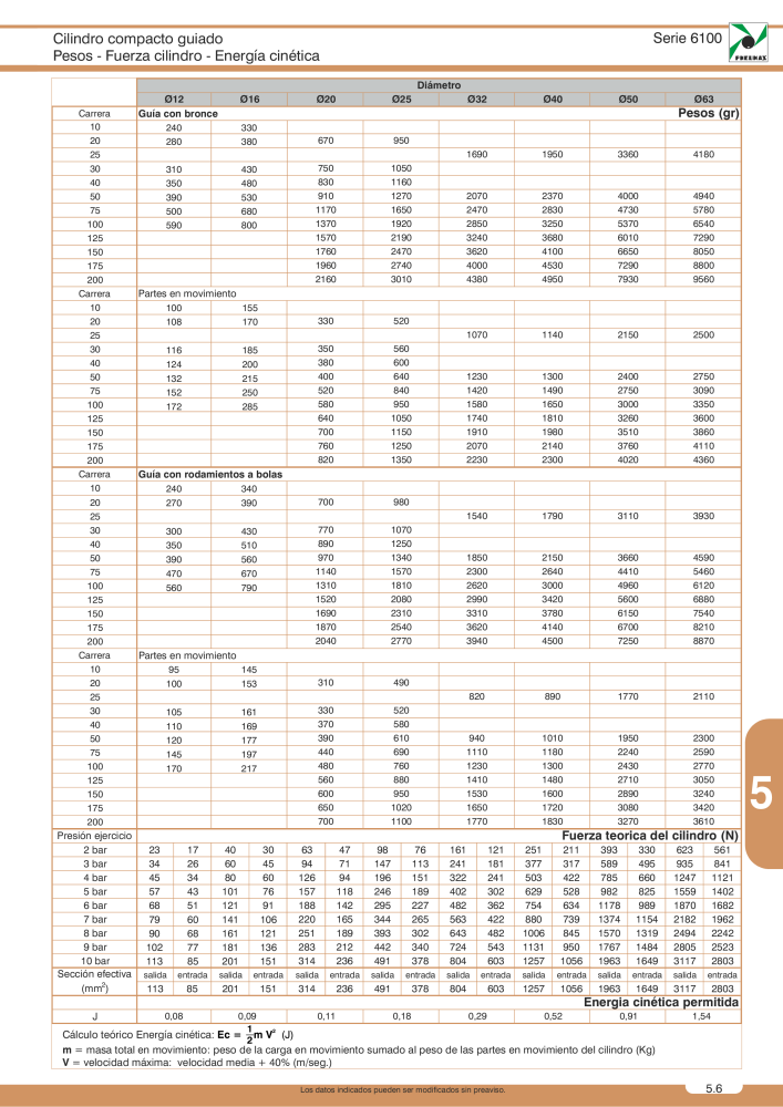 Pneumax - Catálogo Principal NO.: 21221 - Page 833