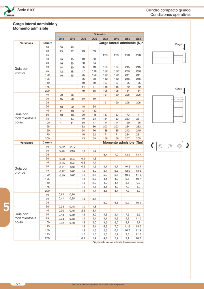 Pneumax - Catálogo Principal Nb. : 21221 - Page 834