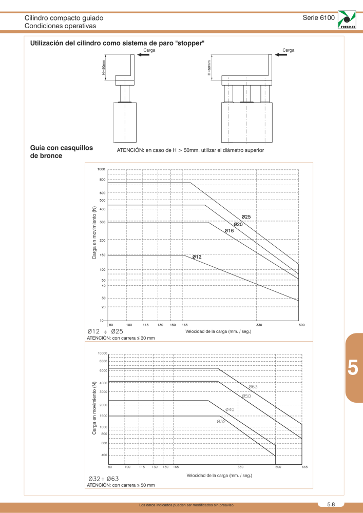 Pneumax - Catálogo Principal Nº: 21221 - Página 835