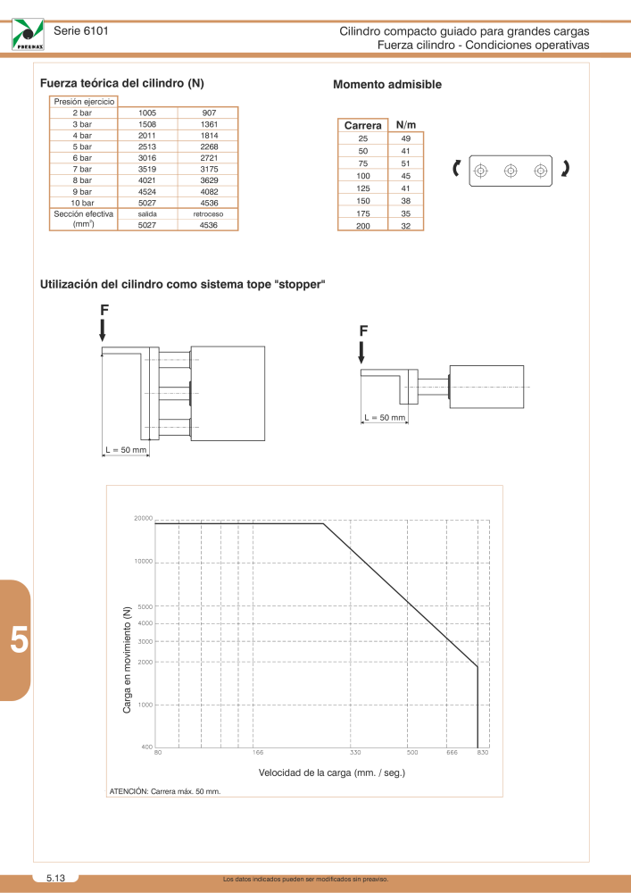 Pneumax - Catálogo Principal NO.: 21221 - Page 840