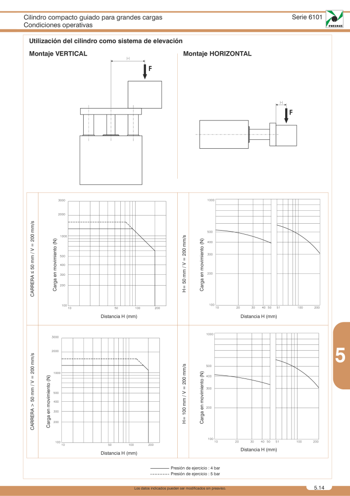 Pneumax - Catálogo Principal Nº: 21221 - Página 841