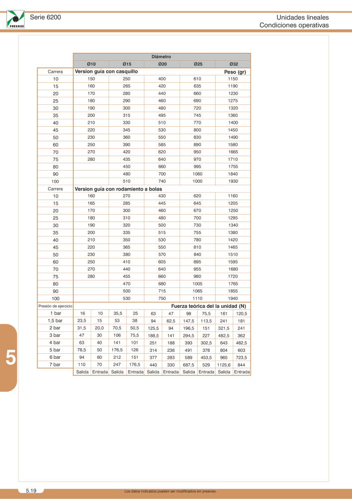 Pneumax - Catálogo Principal Nº: 21221 - Página 846