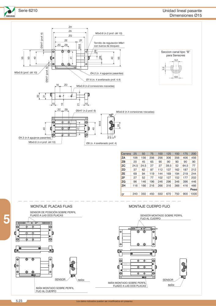 Pneumax - Catálogo Principal NO.: 21221 - Page 850