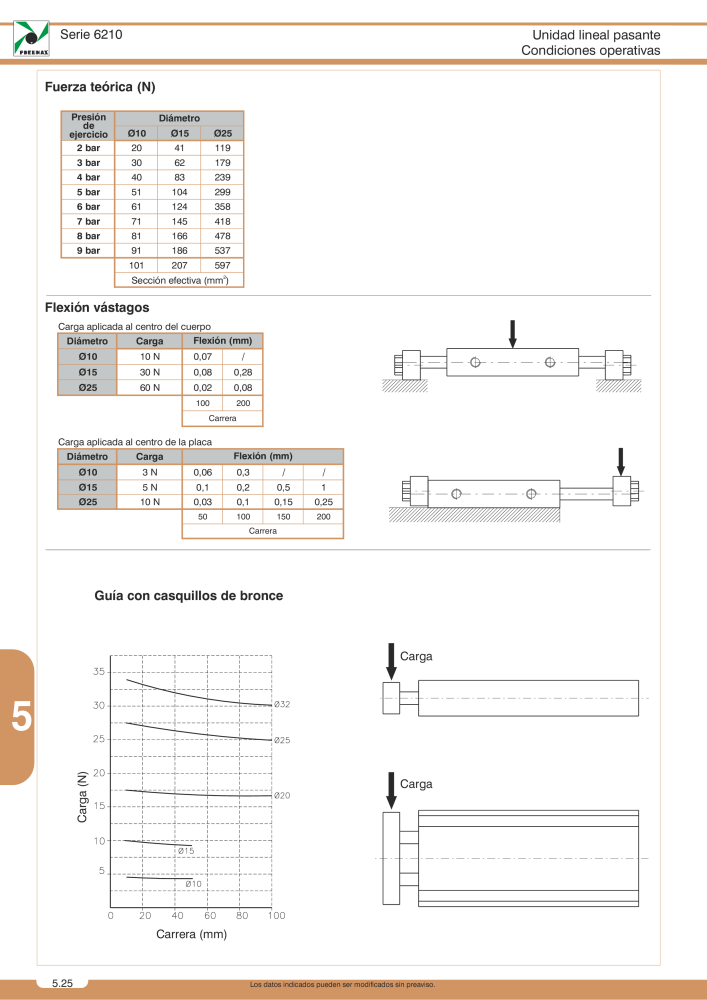 Pneumax - Catálogo Principal Nb. : 21221 - Page 852