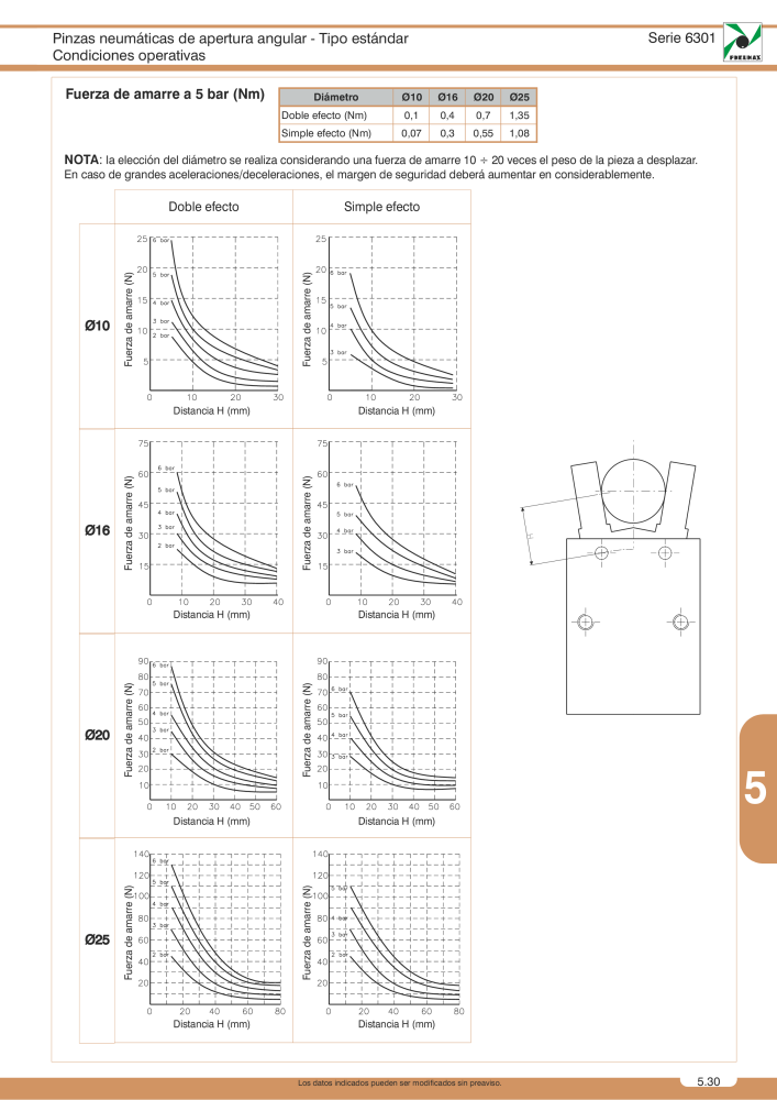 Pneumax - Catálogo Principal Nº: 21221 - Página 857