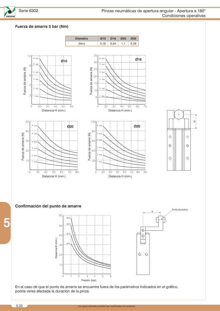 Pneumax - Catálogo Principal NO.: 21221 - Page 860