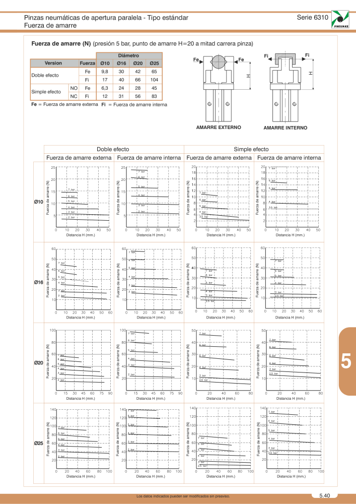 Pneumax - Catálogo Principal Nb. : 21221 - Page 867