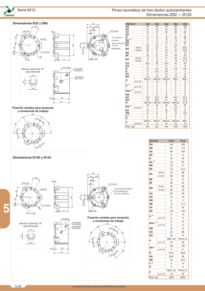 Pneumax - Catálogo Principal Nº: 21221 - Página 872