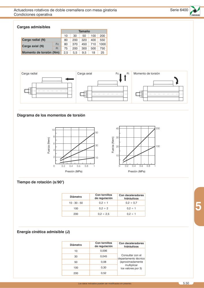 Pneumax - Catálogo Principal NO.: 21221 - Page 877