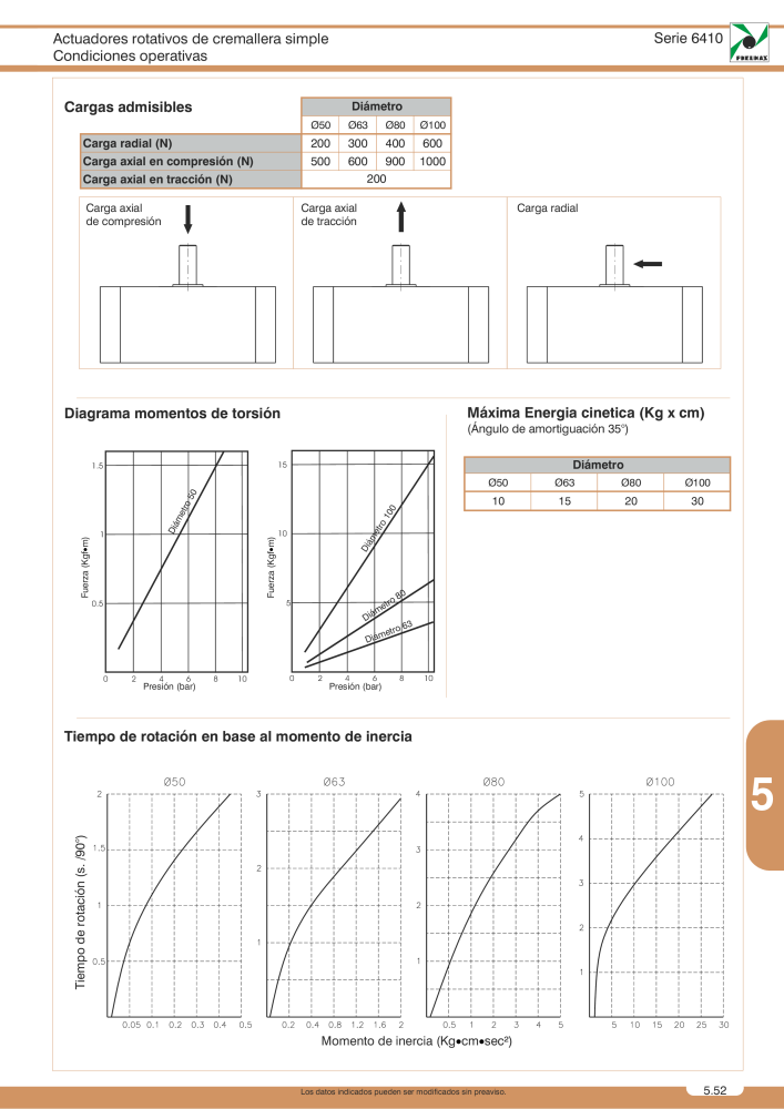 Pneumax - Catálogo Principal NO.: 21221 - Page 879