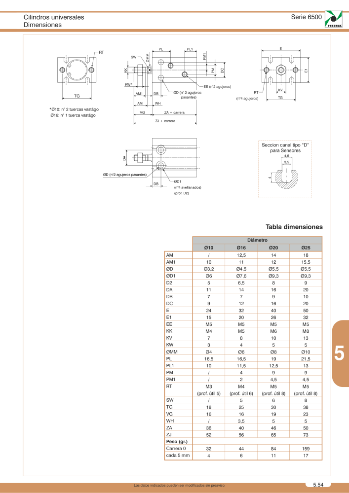 Pneumax - Catálogo Principal Nº: 21221 - Página 881