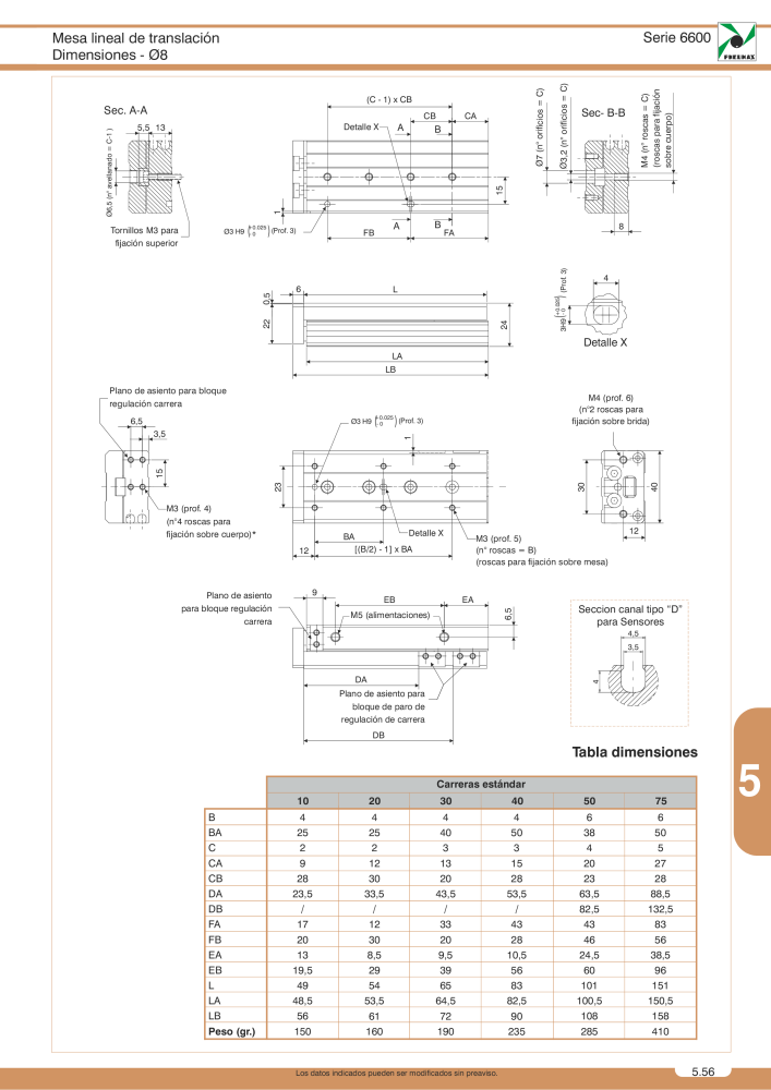 Pneumax - Catálogo Principal NR.: 21221 - Seite 883