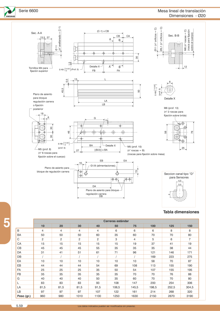 Pneumax - Catálogo Principal n.: 21221 - Pagina 886