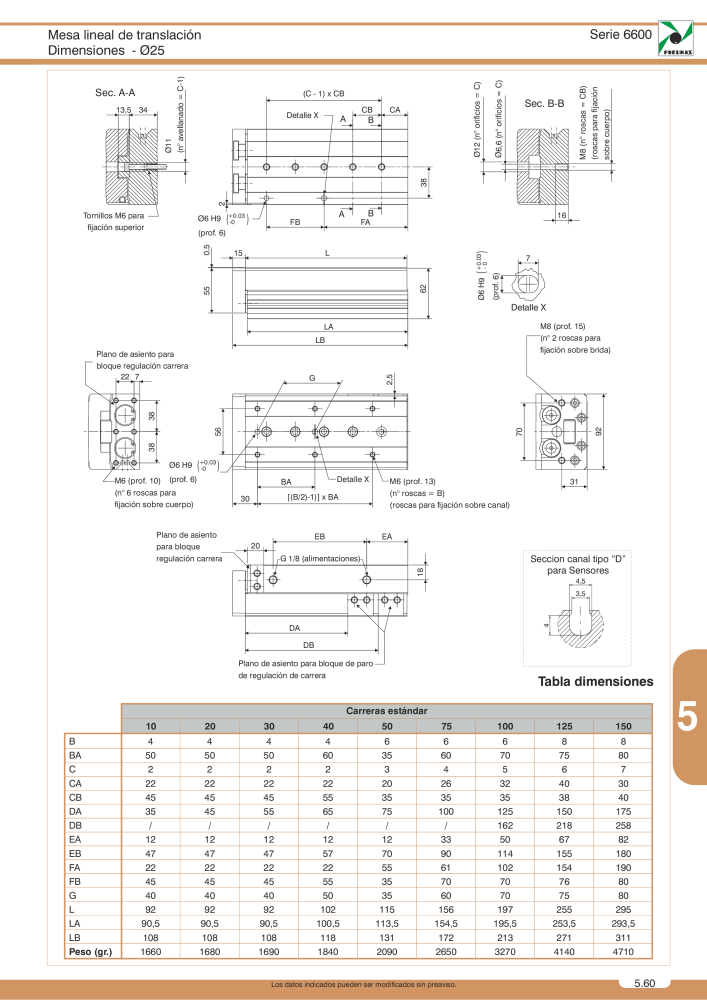 Pneumax - Catálogo Principal n.: 21221 - Pagina 887