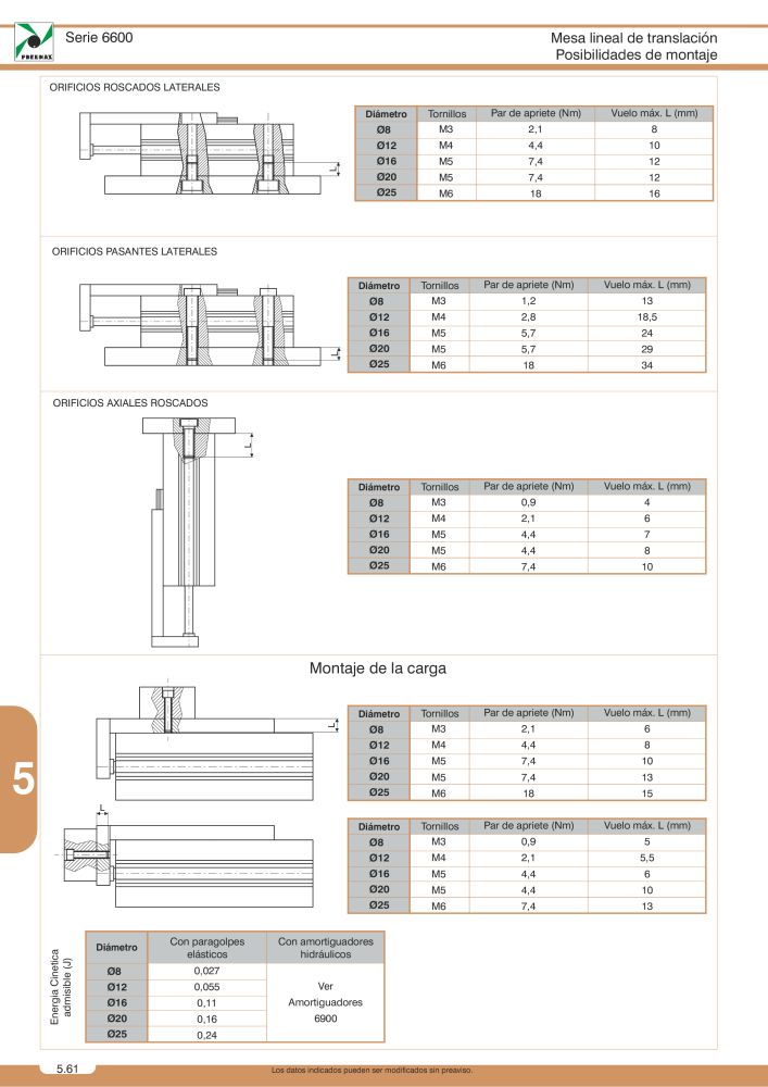 Pneumax - Catálogo Principal Nb. : 21221 - Page 888