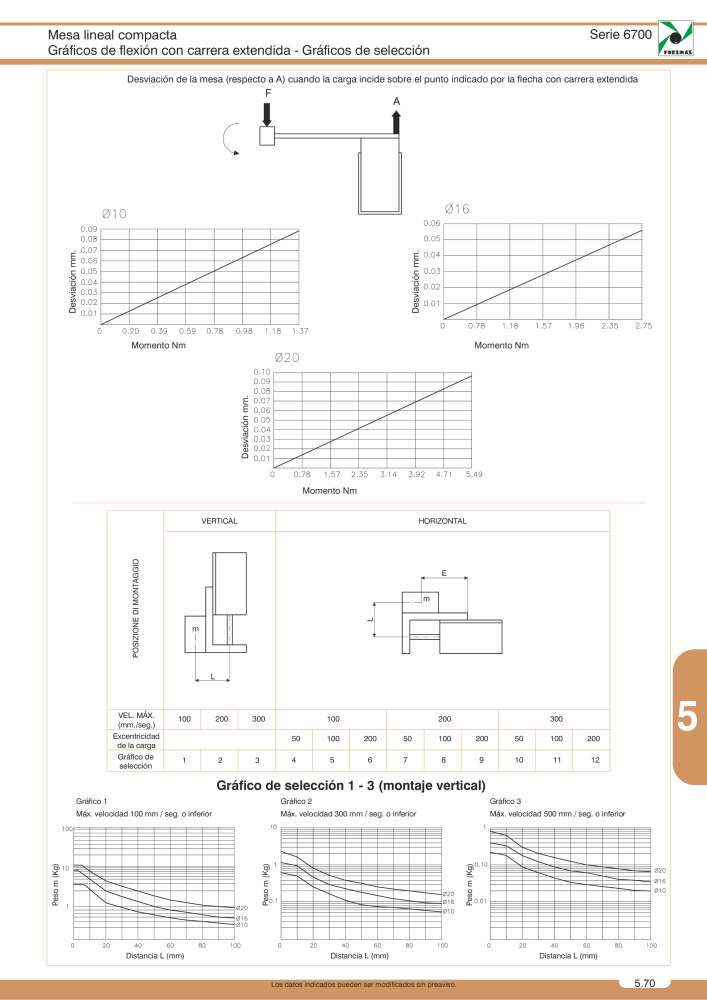 Pneumax - Catálogo Principal Nb. : 21221 - Page 897