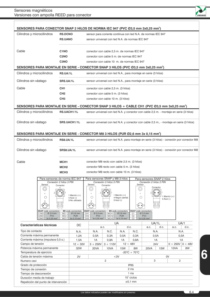 Pneumax - Catálogo Principal NO.: 21221 - Page 905