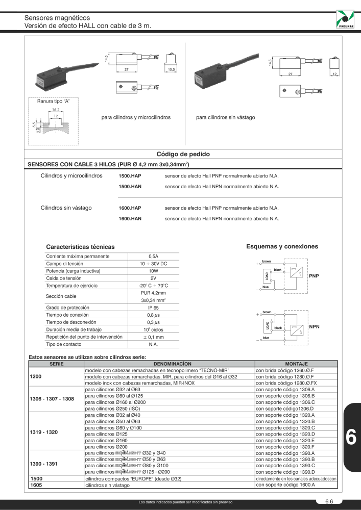 Pneumax - Catálogo Principal Nº: 21221 - Página 907