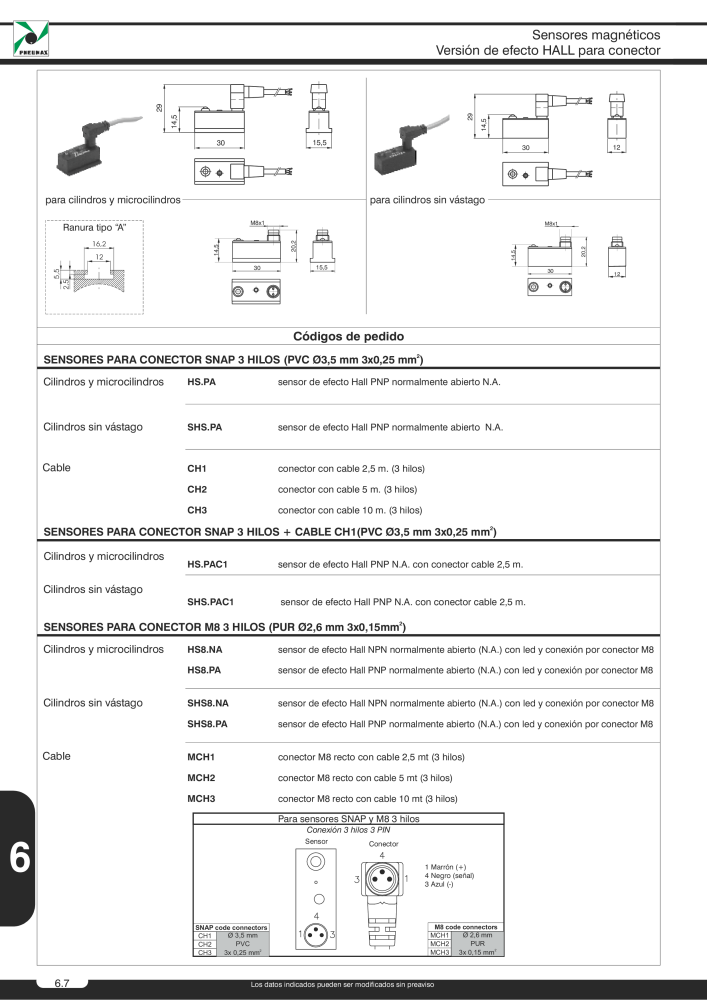 Pneumax - Catálogo Principal NO.: 21221 - Page 908