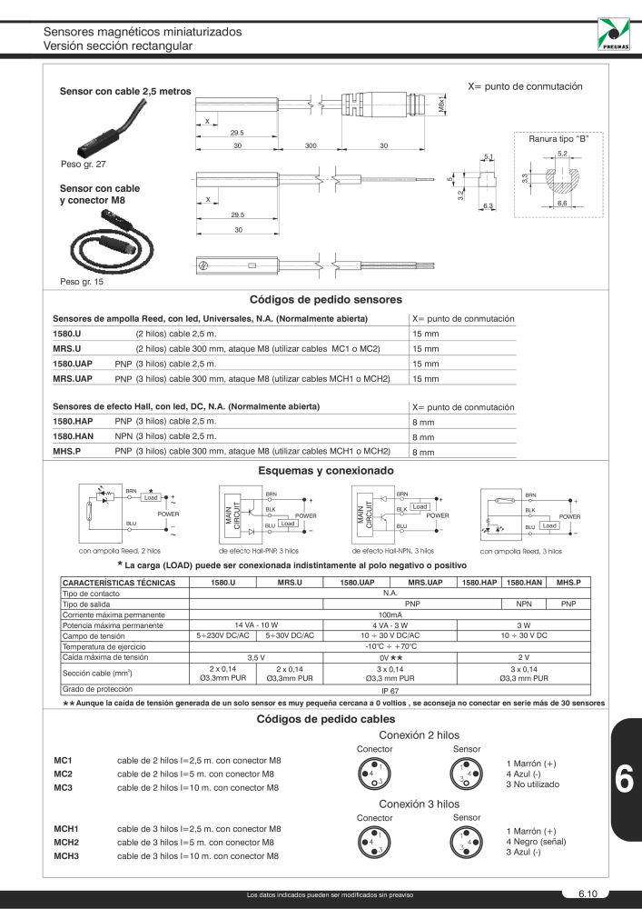 Pneumax - Catálogo Principal Nb. : 21221 - Page 911