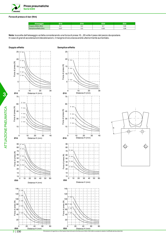 Pneumax - Catalogo Principale n.: 21222 - Pagina 1000