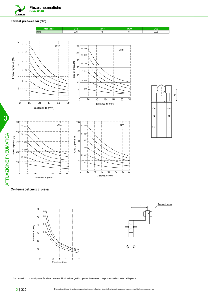 Pneumax - Catalogo Principale NO.: 21222 - Page 1002