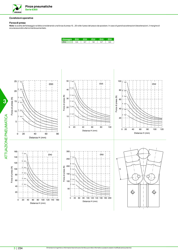 Pneumax - Catalogo Principale NO.: 21222 - Page 1004