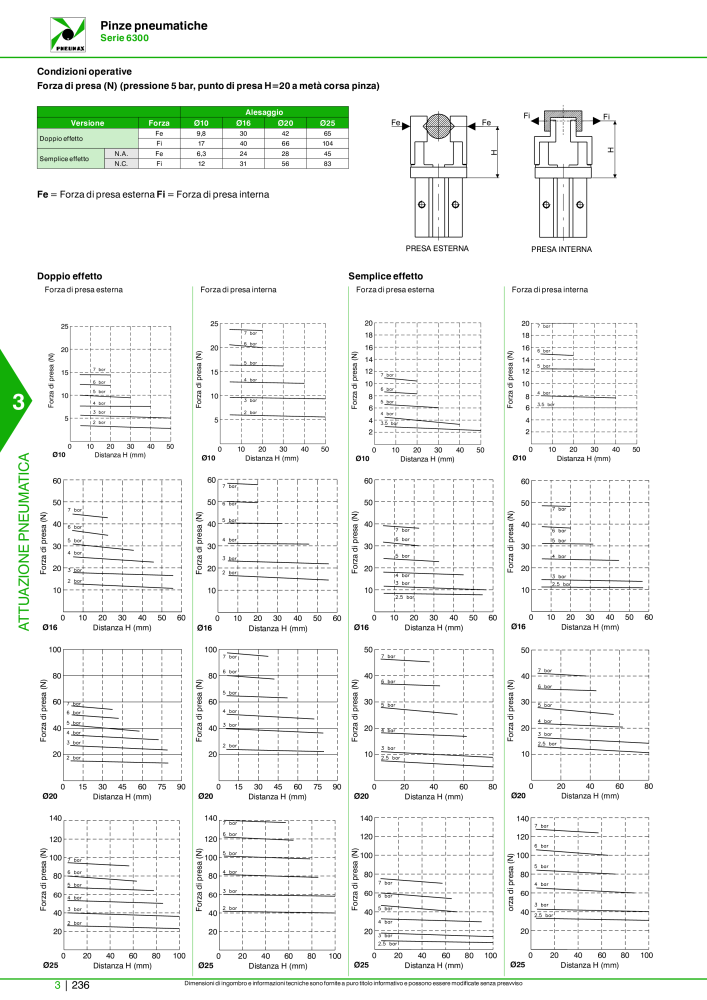 Pneumax - Catalogo Principale NO.: 21222 - Page 1006