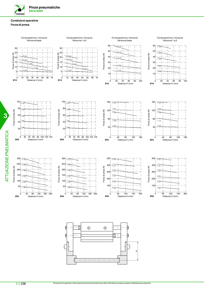 Pneumax - Catalogo Principale n.: 21222 - Pagina 1008