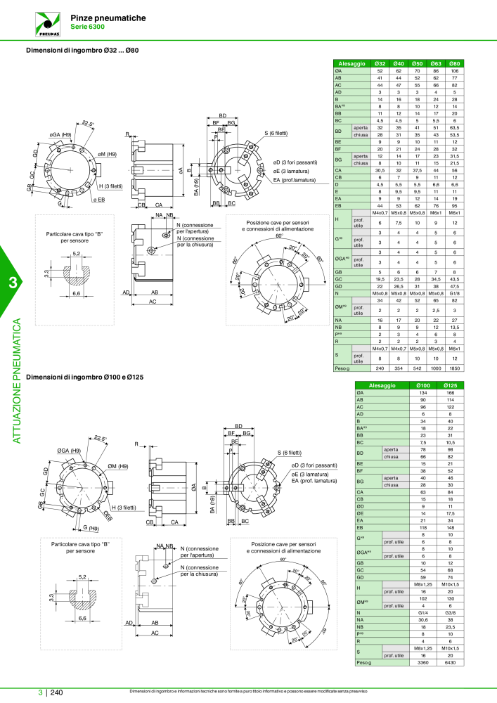 Pneumax - Catalogo Principale n.: 21222 - Pagina 1010