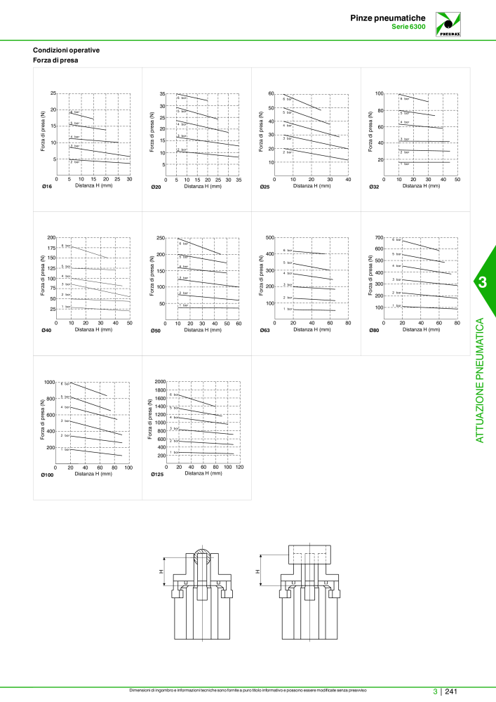 Pneumax - Catalogo Principale NR.: 21222 - Seite 1011