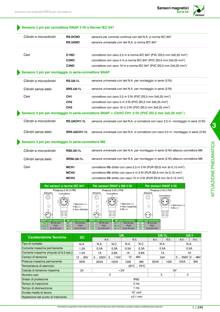 Pneumax - Catalogo Principale n.: 21222 - Pagina 1015