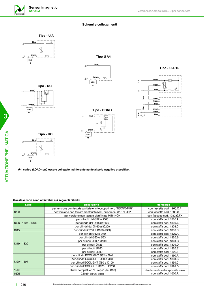 Pneumax - Catalogo Principale Nº: 21222 - Página 1016