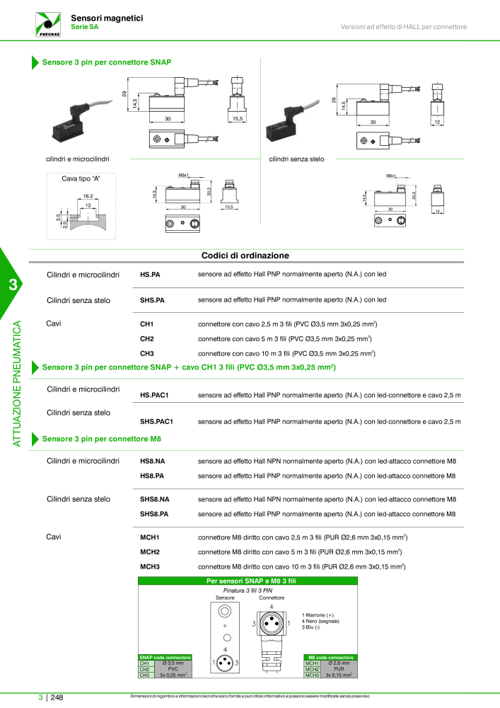 Pneumax - Catalogo Principale NO.: 21222 - Page 1018