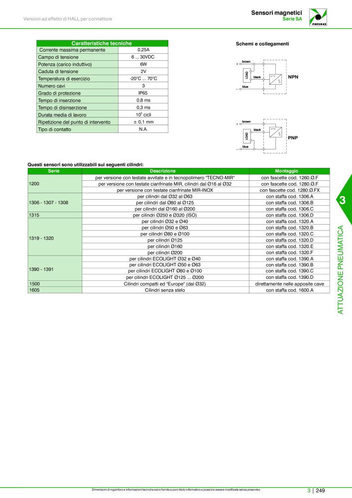 Pneumax - Catalogo Principale n.: 21222 - Pagina 1019