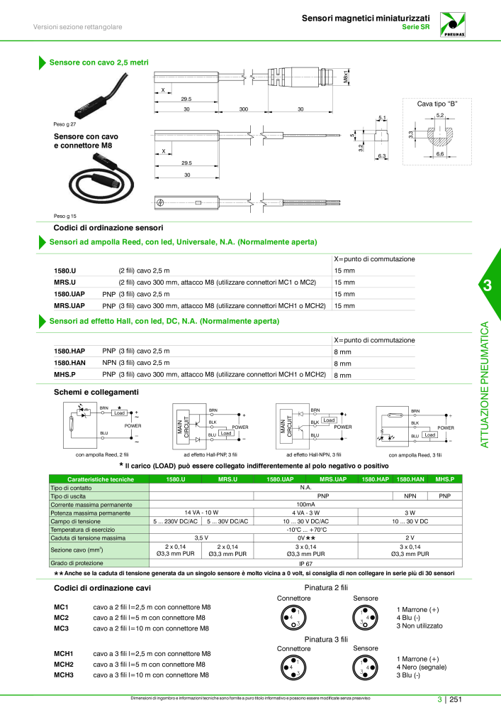 Pneumax - Catalogo Principale n.: 21222 - Pagina 1021