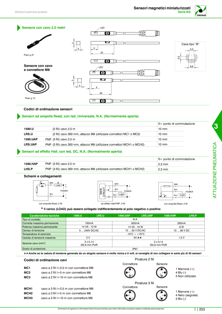 Pneumax - Catalogo Principale NO.: 21222 - Page 1023