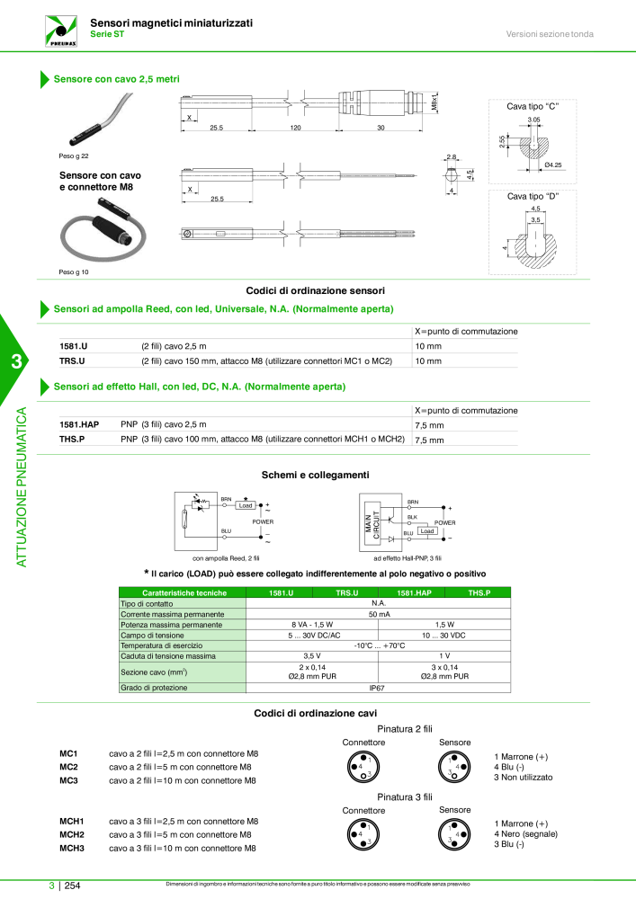 Pneumax - Catalogo Principale NR.: 21222 - Seite 1024