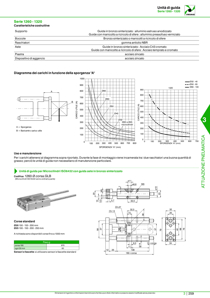 Pneumax - Catalogo Principale Nº: 21222 - Página 1029